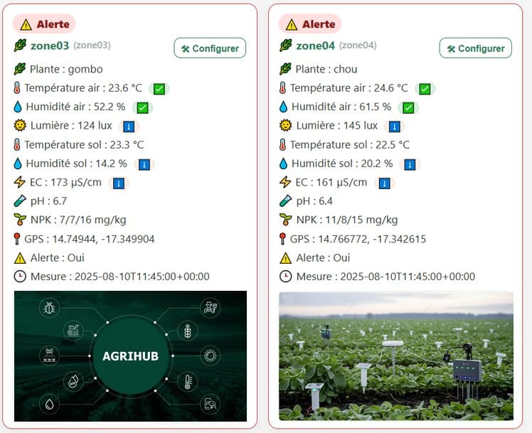 Agriculture intelligente et suivi des cultures